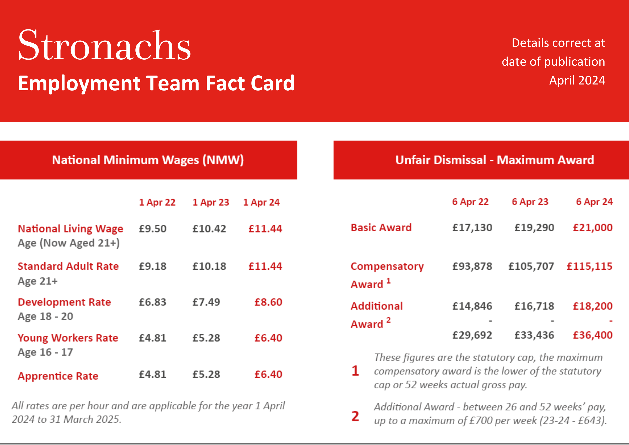 employment-fact-card-april-2024