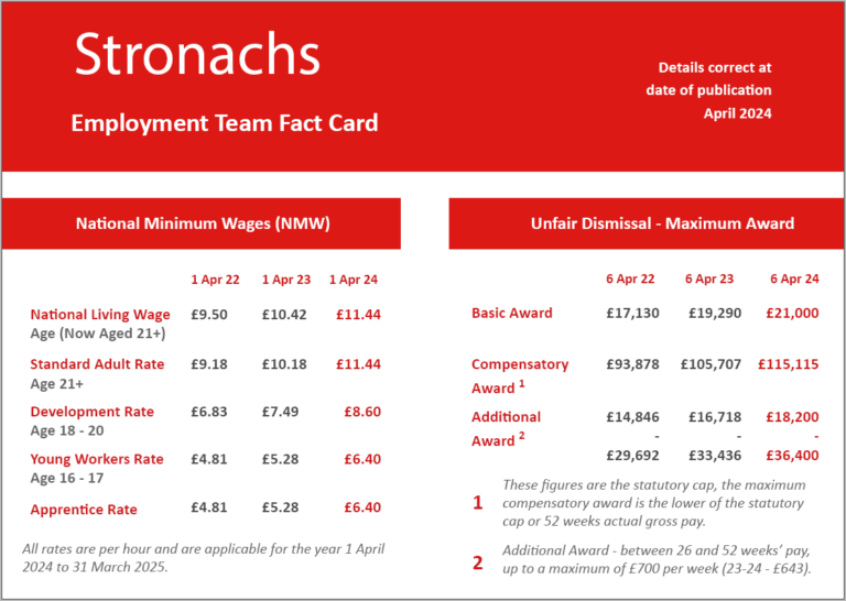 Stronachs-Employment-Fact-Card-2024